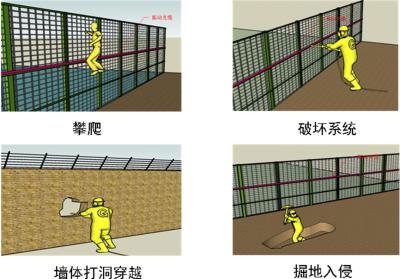 重庆开州区周界防范报警系统四号