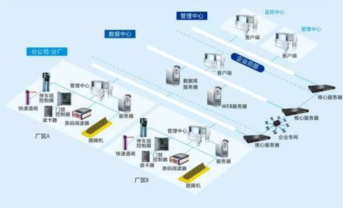 重庆开州区食堂收费管理系统七号