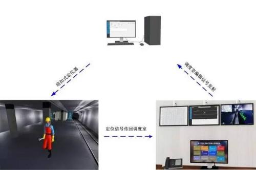 重庆开州区人员定位系统三号