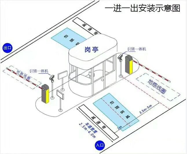 重庆开州区标准车牌识别系统安装图