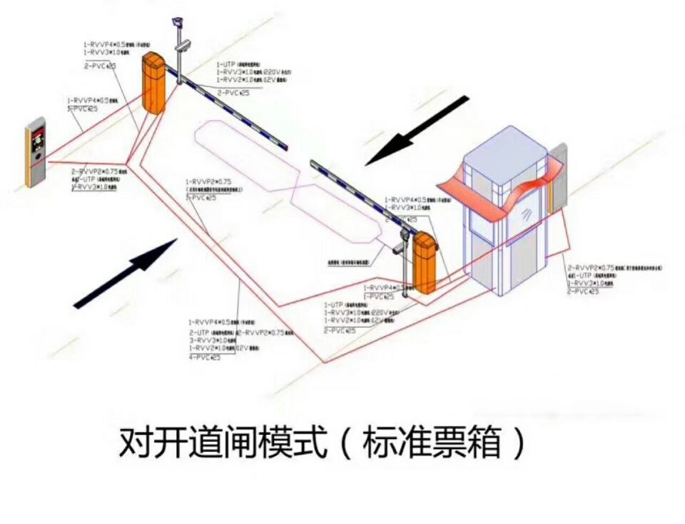 重庆开州区对开道闸单通道收费系统