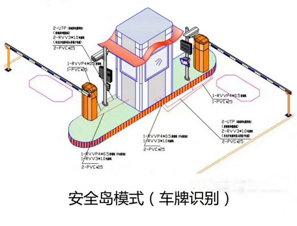 重庆开州区双通道带岗亭车牌识别