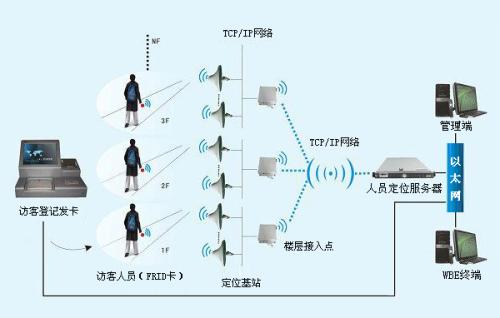 重庆开州区人员定位系统一号