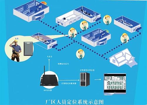 重庆开州区人员定位系统四号