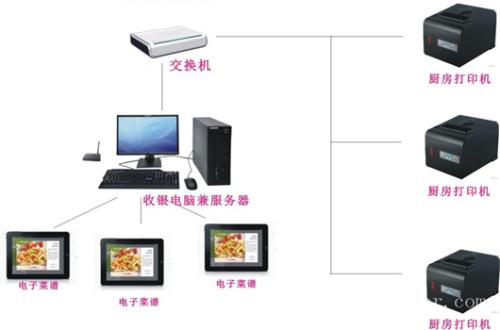 重庆开州区收银系统六号