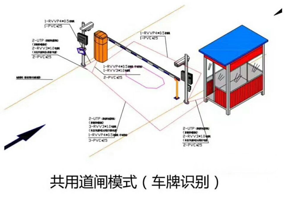 重庆开州区单通道车牌识别系统施工