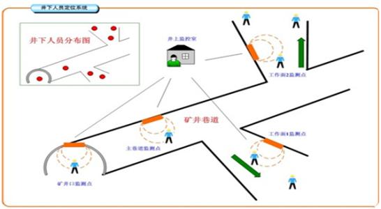 重庆开州区人员定位系统七号