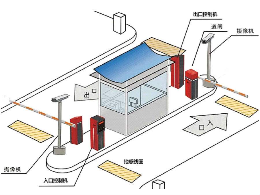 重庆开州区标准双通道刷卡停车系统安装示意